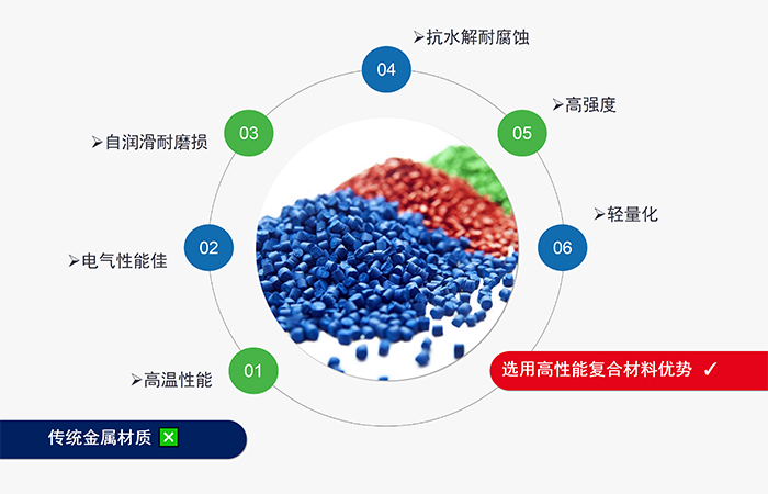 材料解决方案